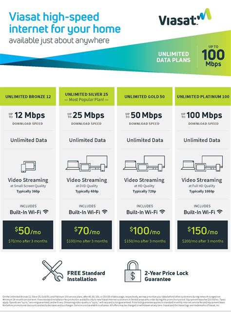 Viasat Internet Review: Plans, Pricing and Speeds